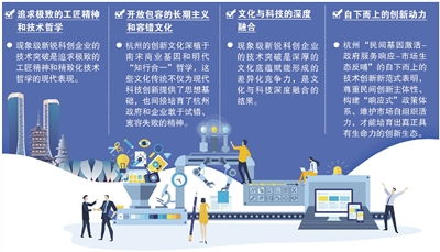 創(chuàng)意天堂 杭州數(shù)字文化創(chuàng)意內(nèi)容應(yīng)用服務(wù)的發(fā)展與前景